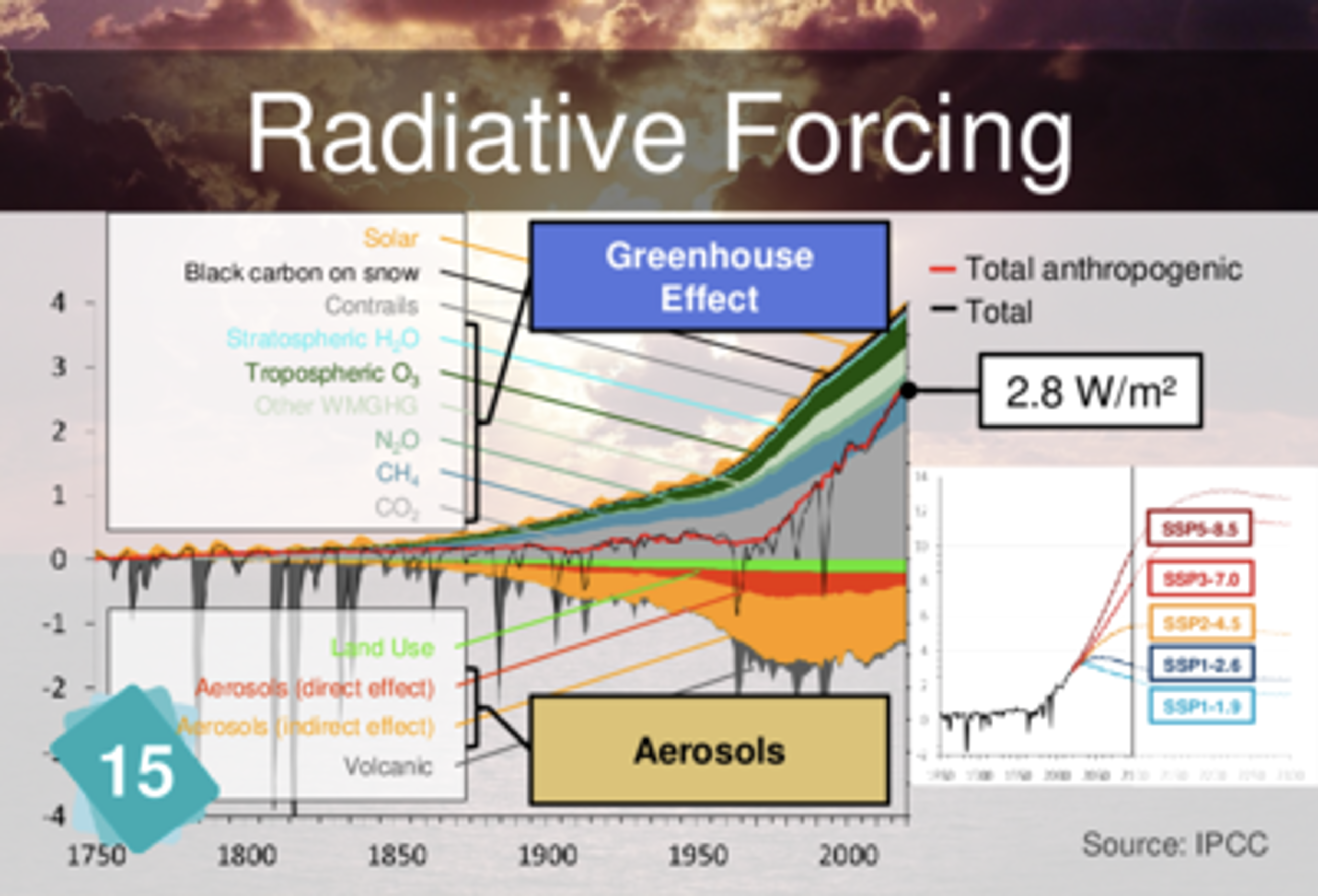 A card on radiative forcing