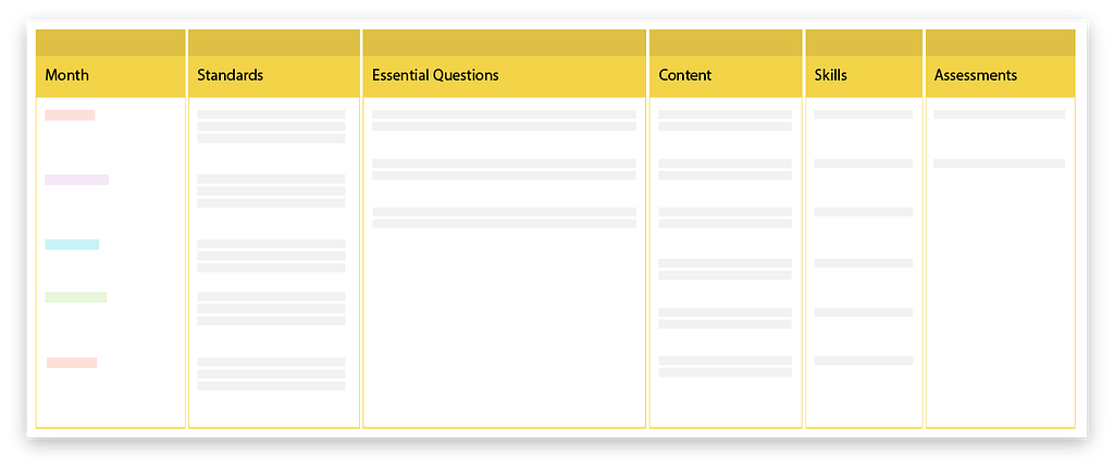 Curriculum maps ideally include standards, essential questions, content, skills, and assessments.