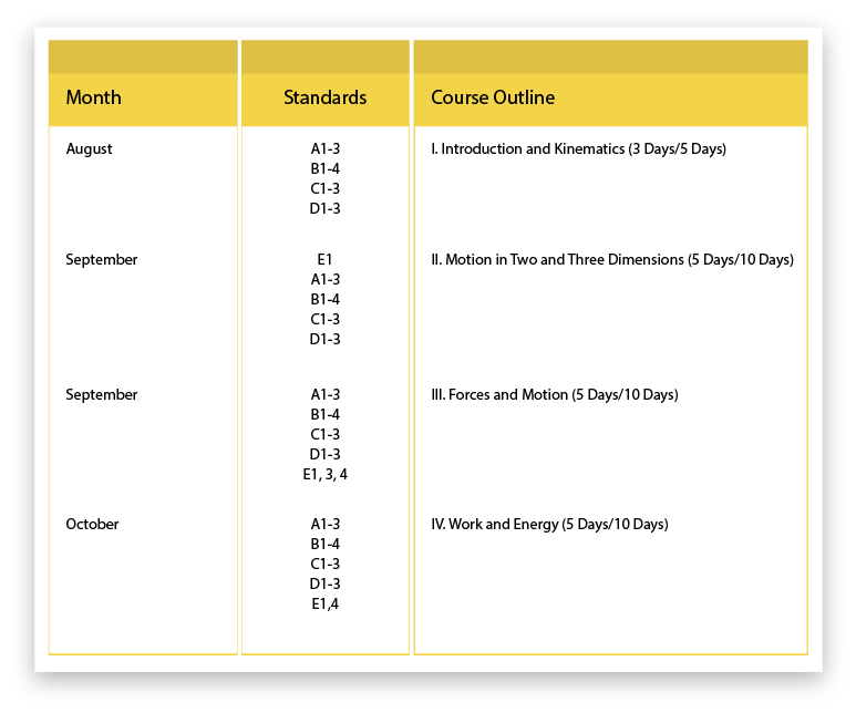 A reproduction of the curriculum map I was handed as a teacher. How did this document support me?