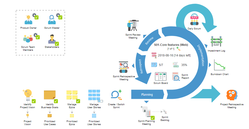 How we bring the product to life