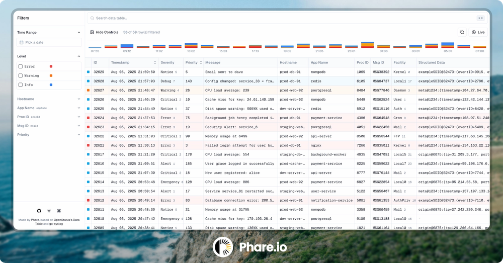Screenshot of Sloggo