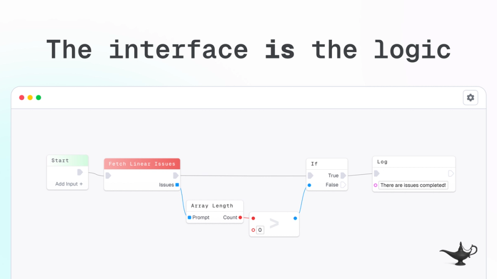 Screenshot of FlowGenie