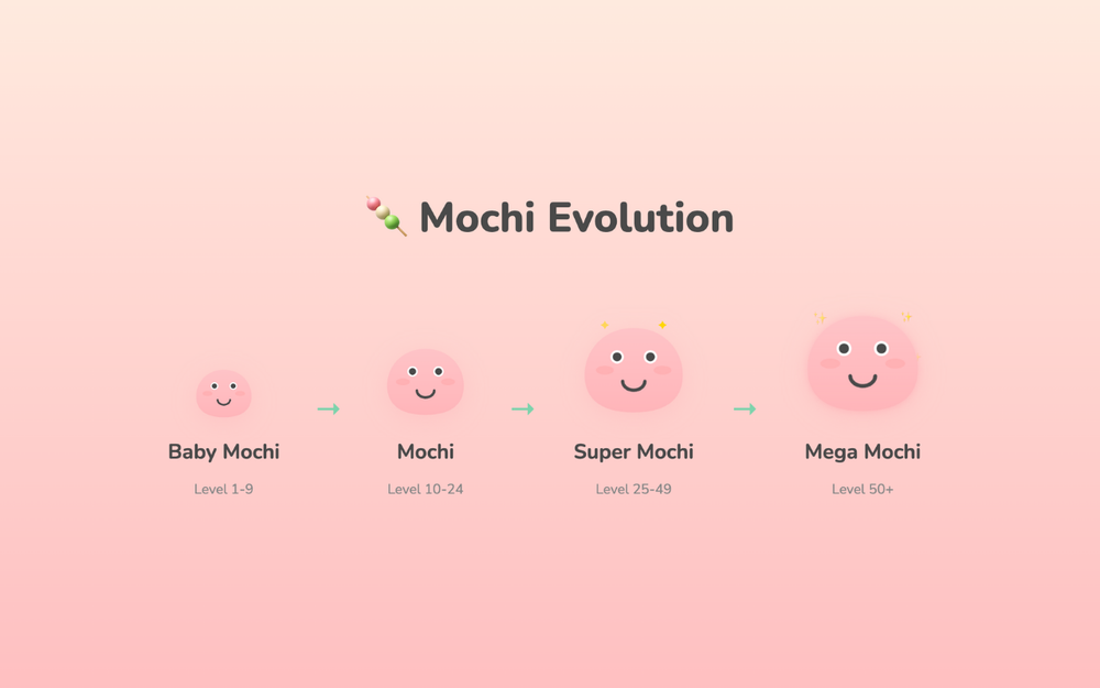 Screenshot of Mochi Focus
