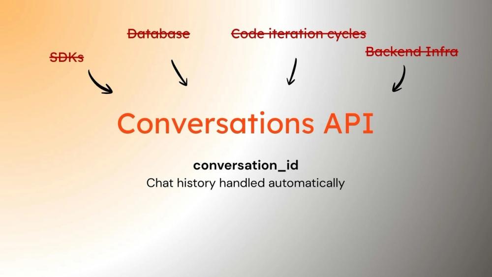 Screenshot of Conversation API