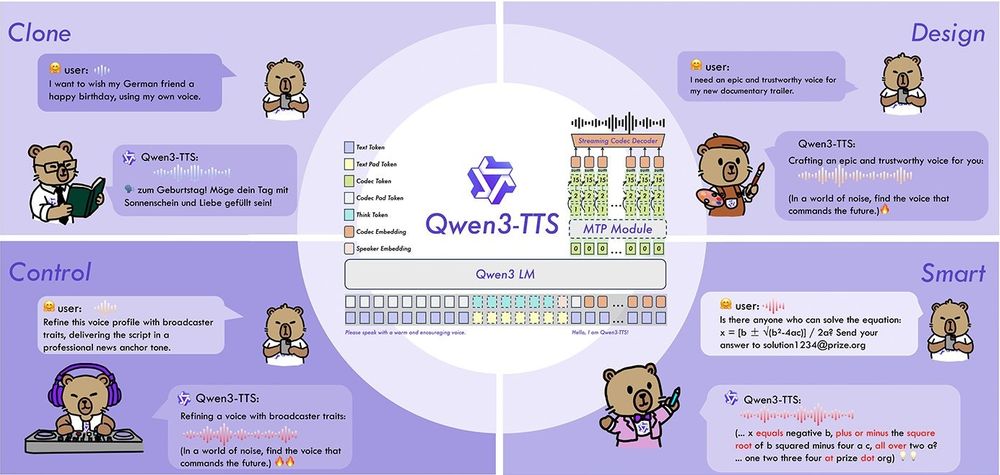Screenshot of Qwen3-TTS