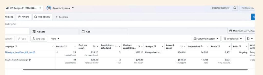 Meta Ads Manager showing twenty-three form leads for EF Designs
