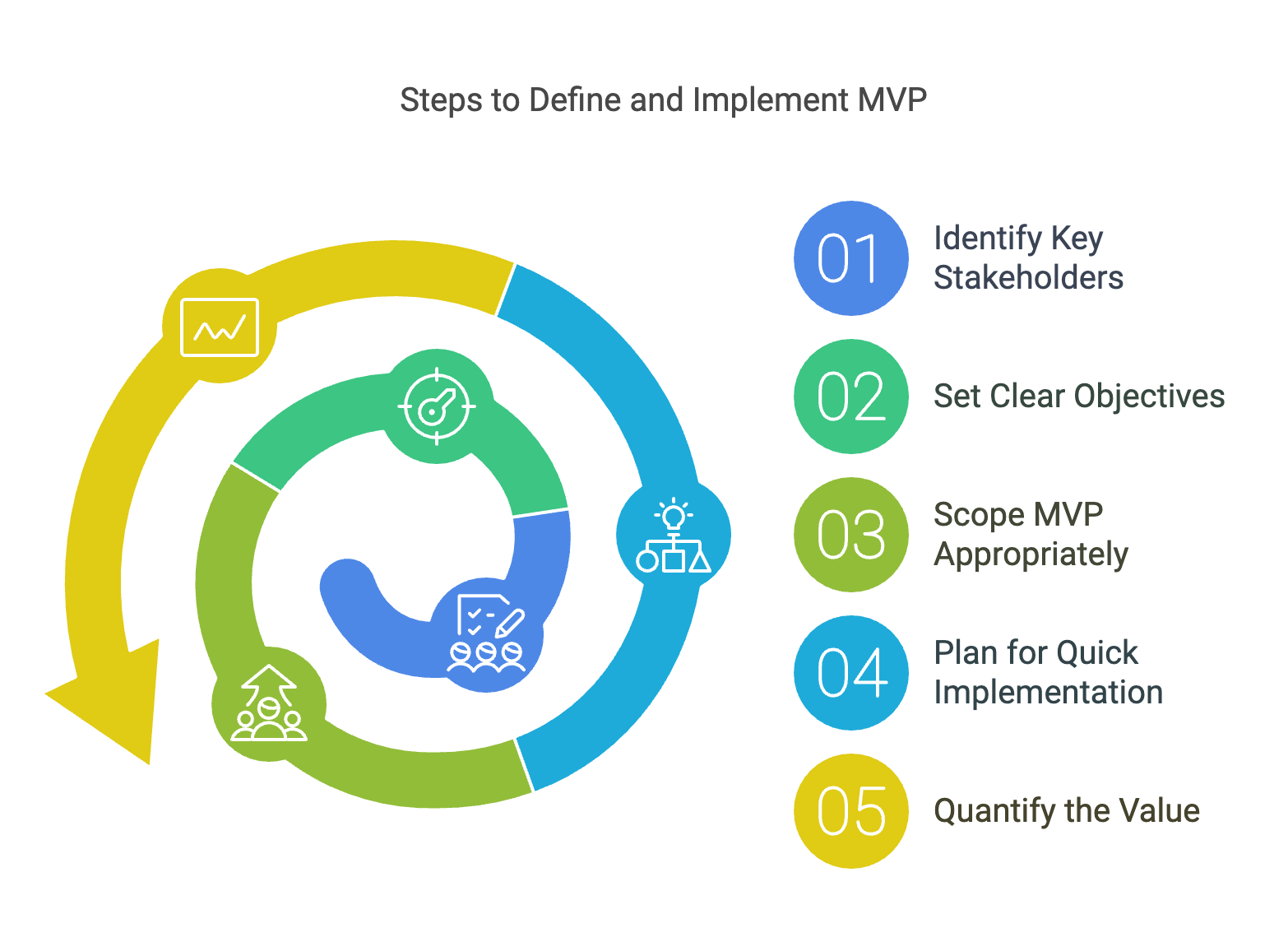Step 3: Specify the Minimum Viable Product (MVP) | BigLittleRobots