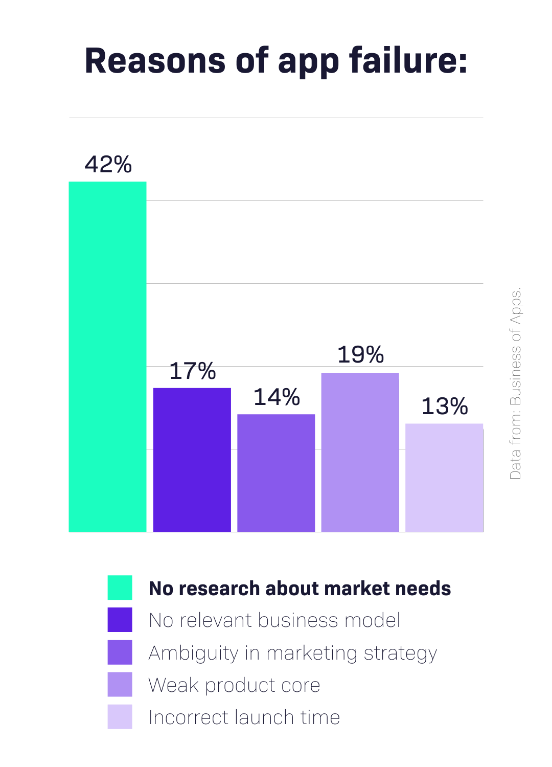 top-reasons-of-app-failure