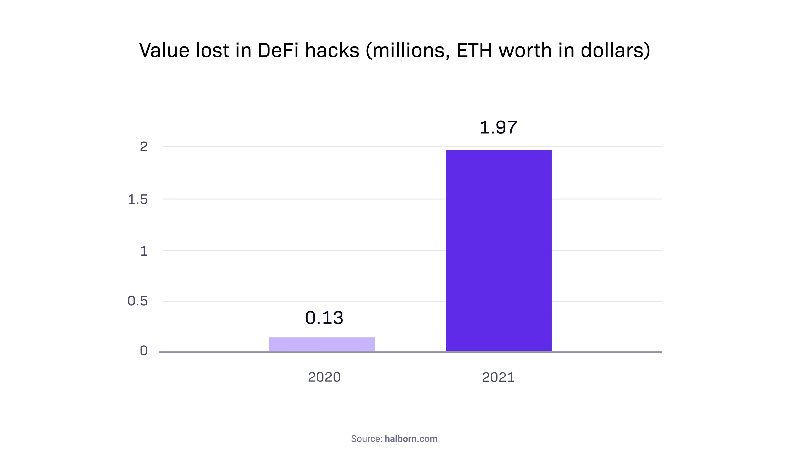The figure of $2 billion worth of missing ETH was no accident.