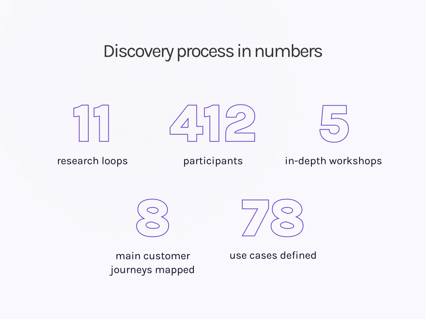 virtual branch discovery process in numbers