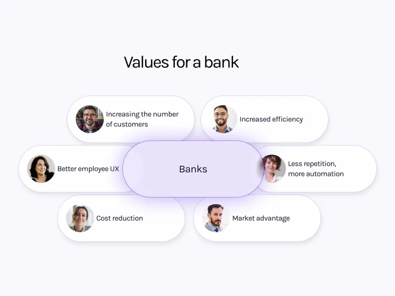Virtual Branch - values for banks