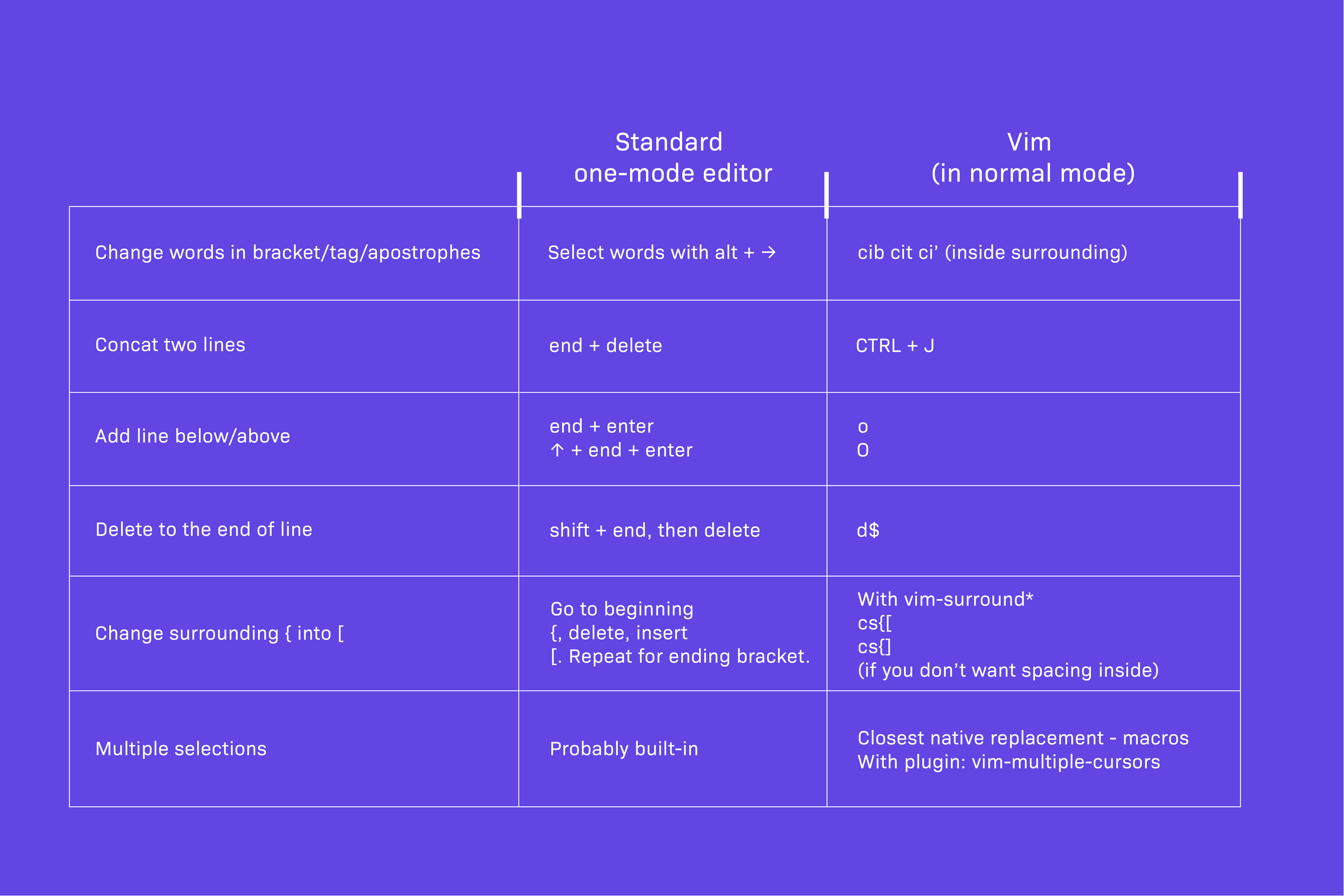 How to Switch to Vim Without Ruining Your Workflow 10Clouds