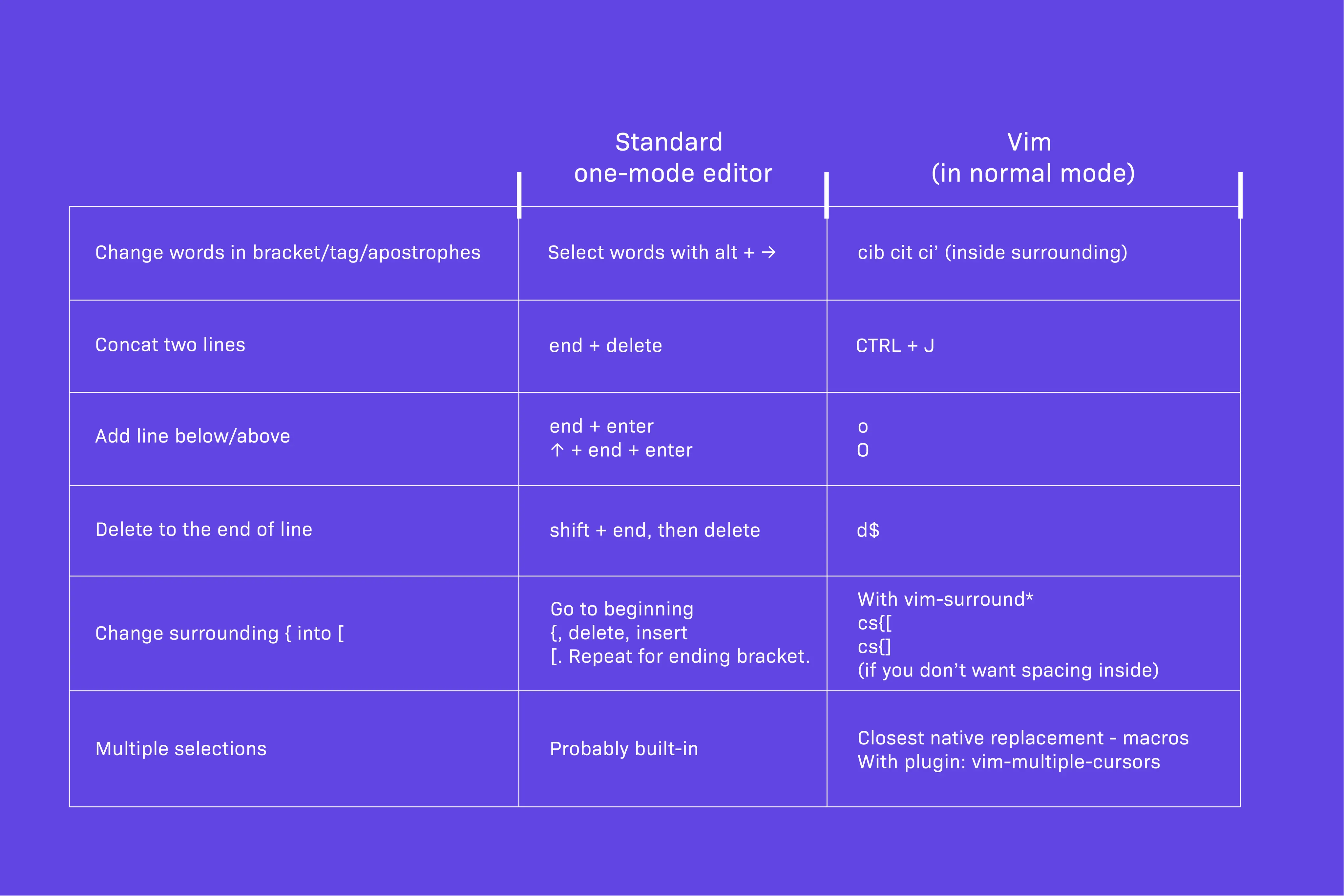 How to Switch to Vim Without Ruining Your Workflow