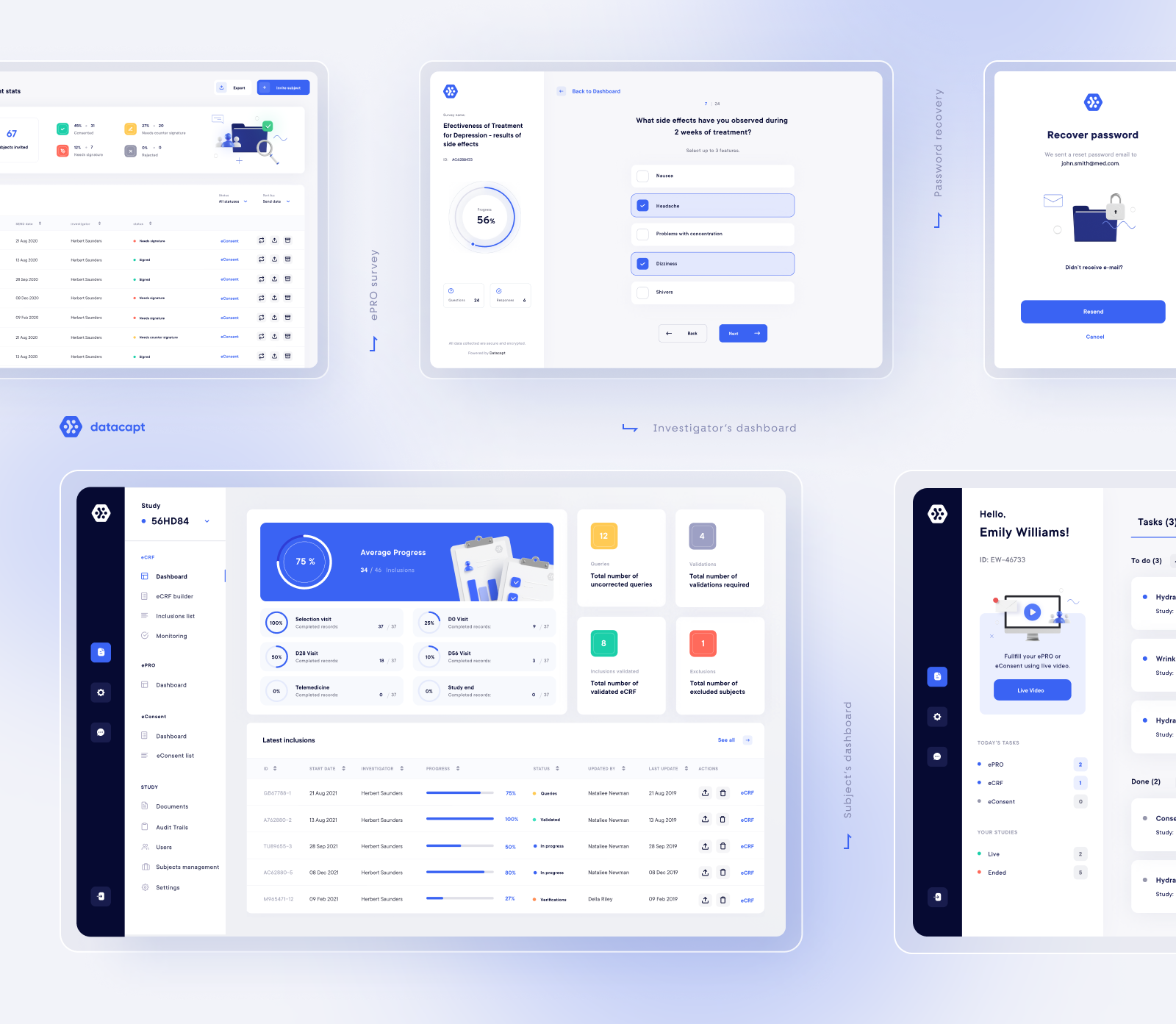 control panel visualisation