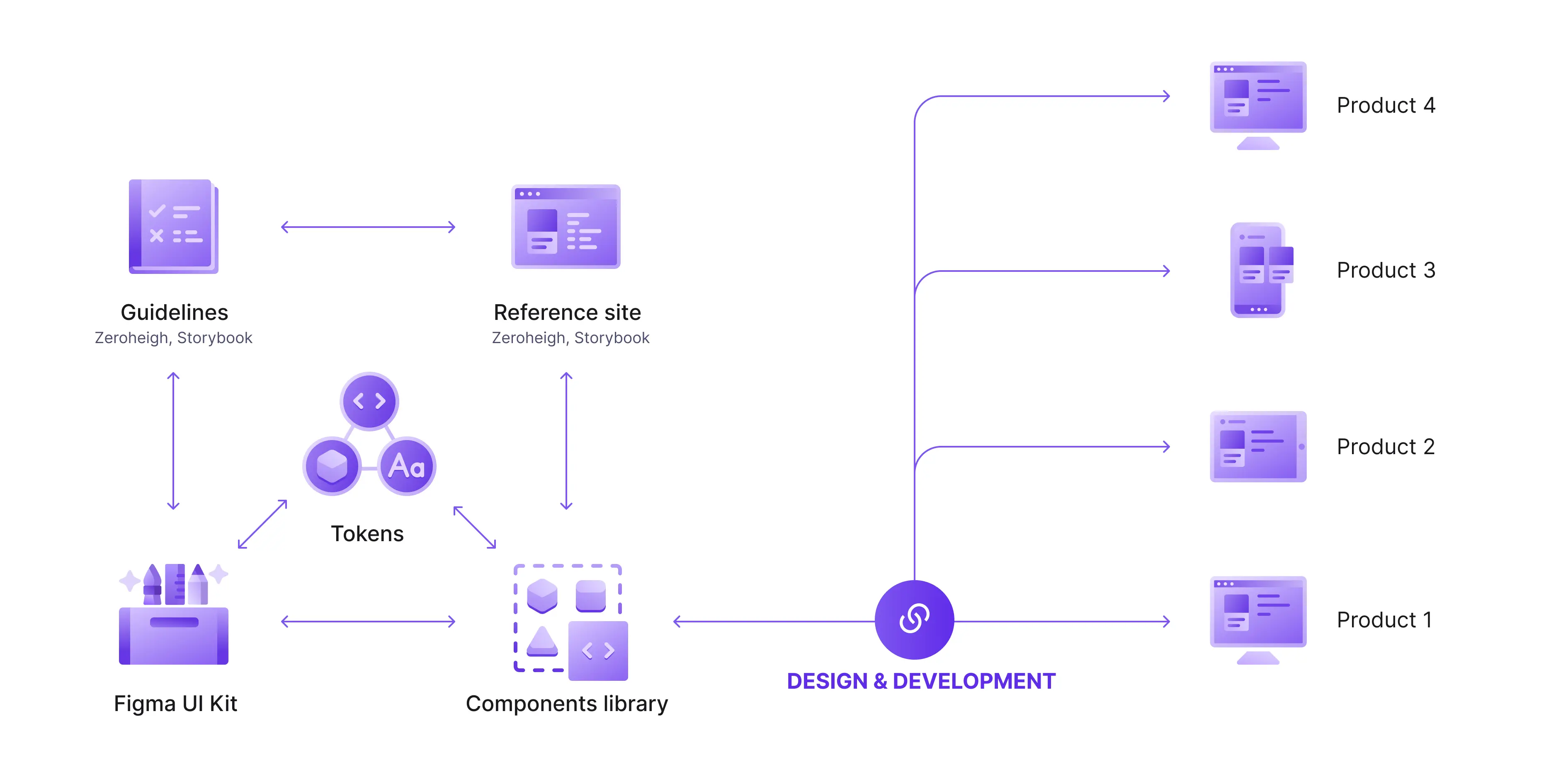 Inspired by Dan Mall, Make Design Systems People Want to Use