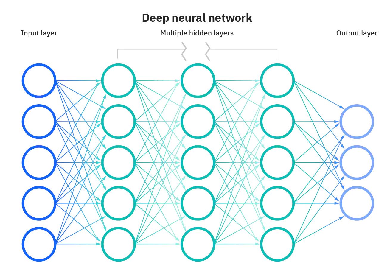 AI/ML