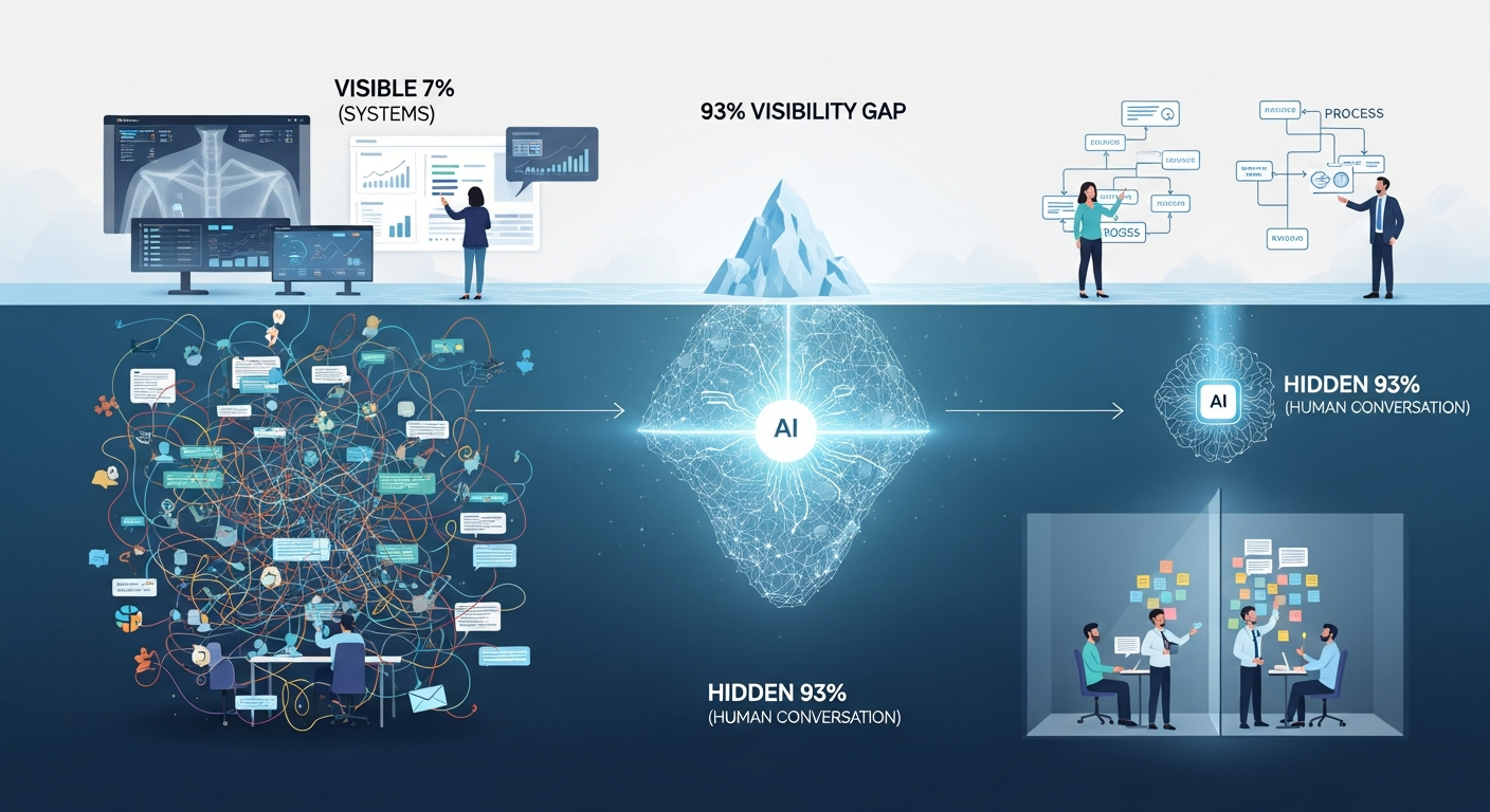 The 93% Visibility Gap: Why the Mess-O-Meter Is Your Powerful First ...