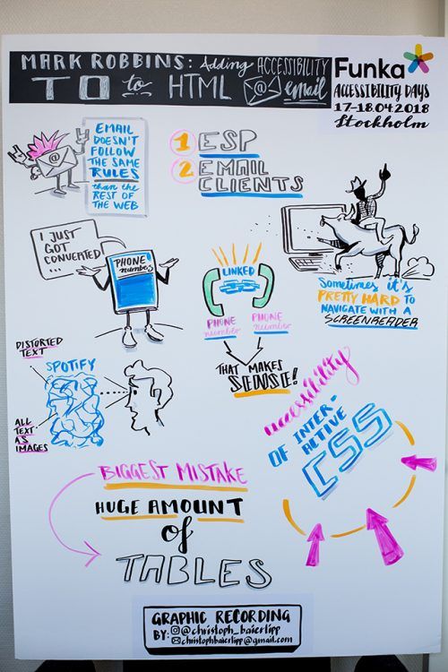 graphic-recording-funka-mark_robbins-emails