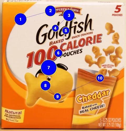 Gaze plot for a single eye tracking participant looking at a Pepperidge Farms Goldfish crackers box. 