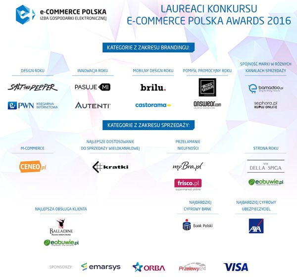 eCommercePolskaAwards