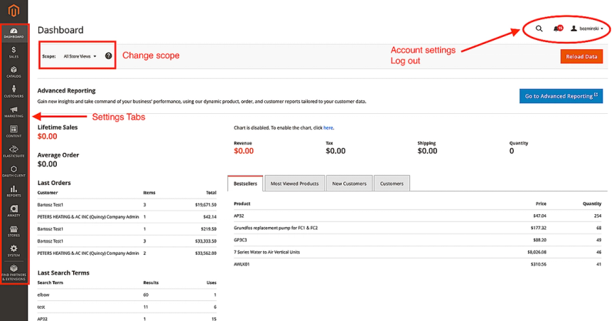 Dashboard view in admin panel