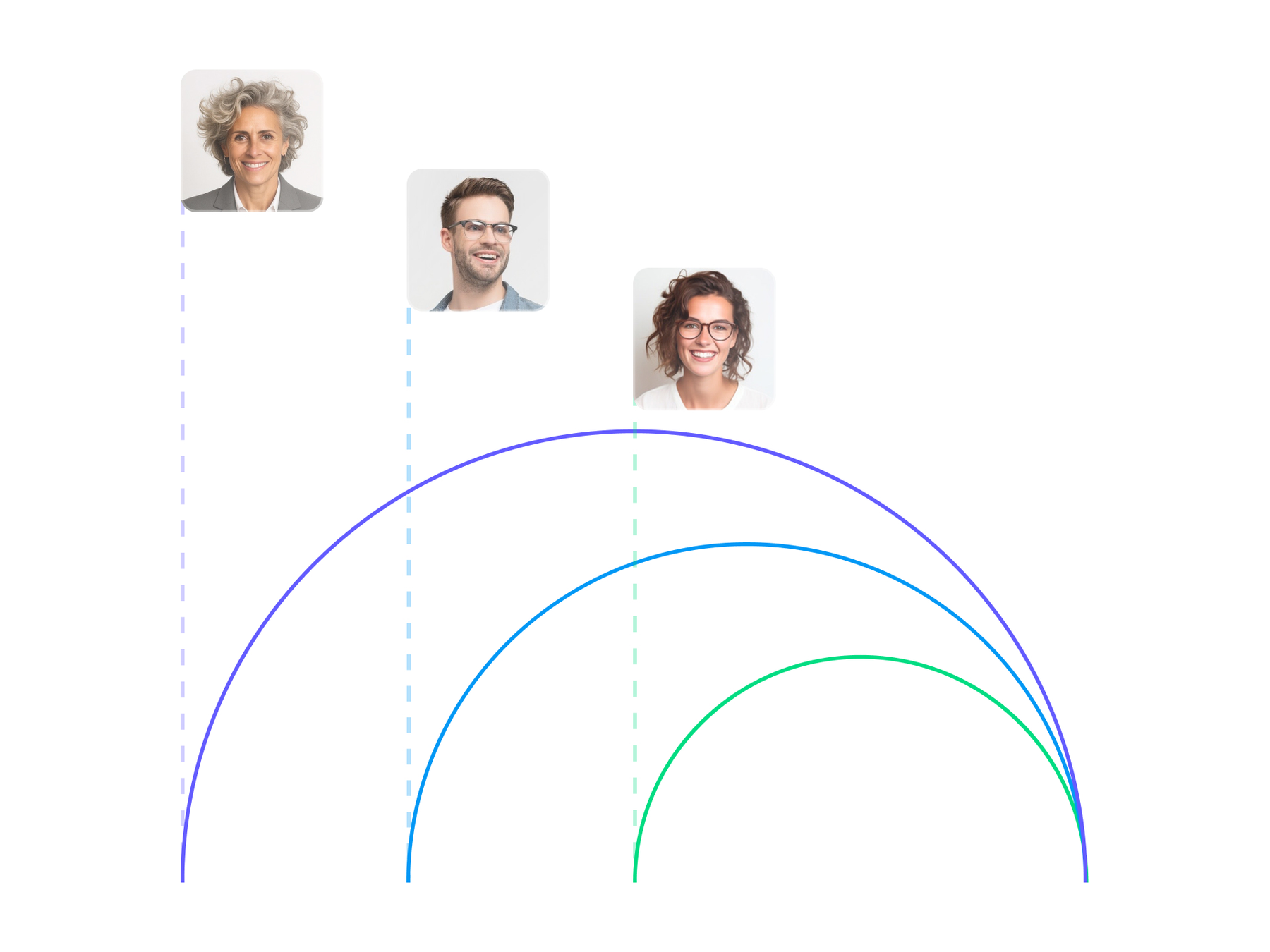 DPP with separate access level for each stakeholder in the chain
