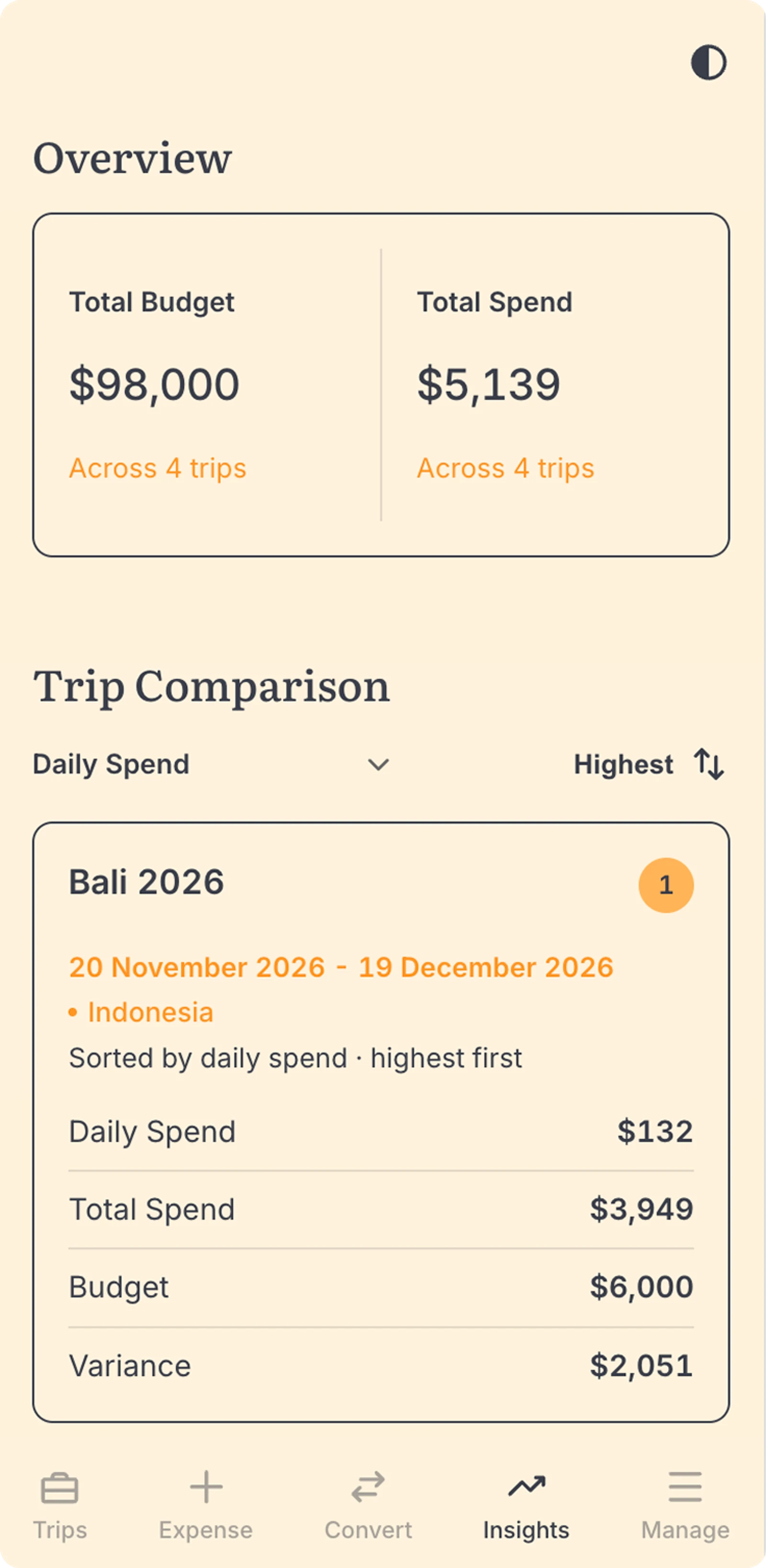 TripTrak app, Digital Mates, Auckland