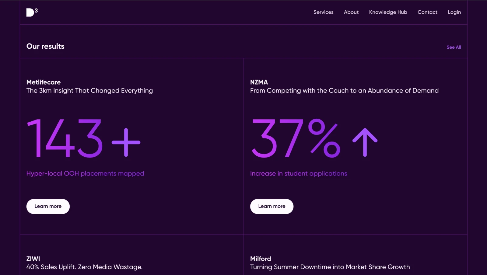 D3 Digital Media website designed and built by Digital Mates, Auckland