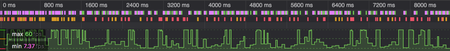 graph showing frame rate over time with lot's of peaks and troughs