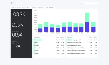 The Fathom dashboard showing website analytics