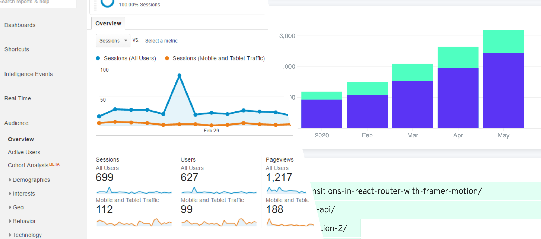 split screen showing google analytics graphs on the left and fathom analytics on the right