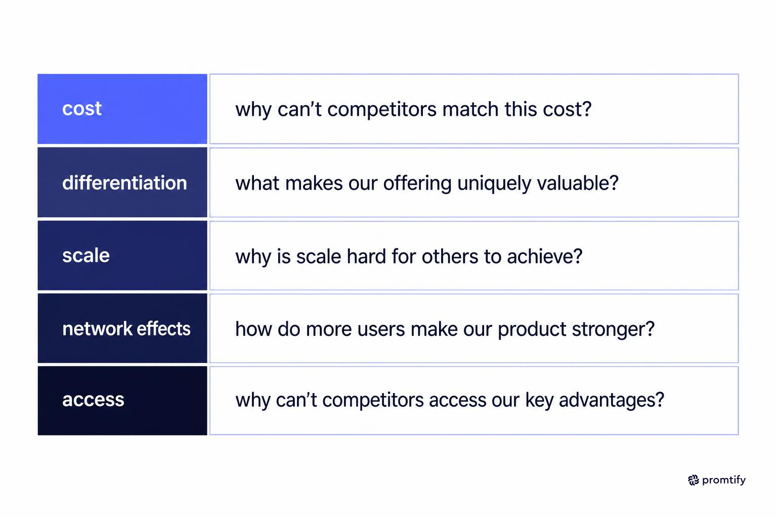 Checklist of questions to identify your own competitive advantage