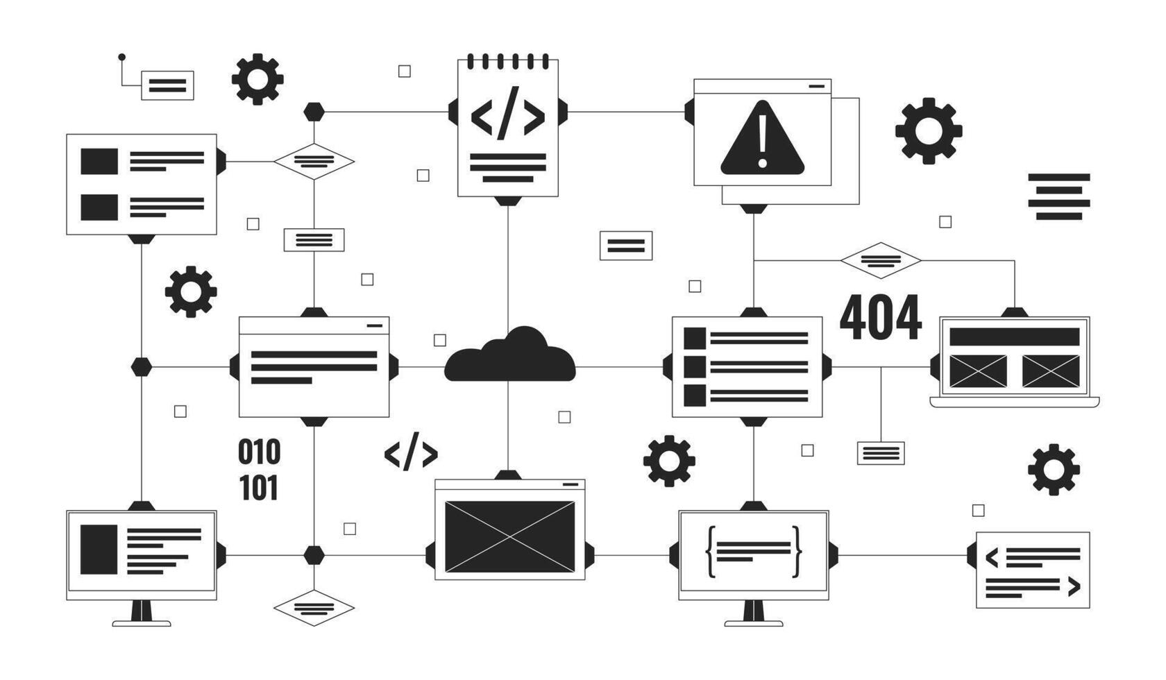 Network Testing