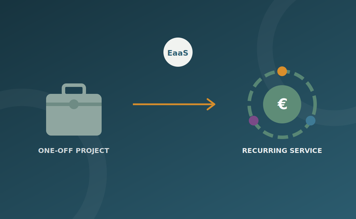 How Energy Consultancies Can Transition to an Energy-as-a-Service (EaaS) Model