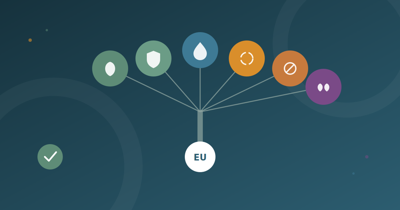 EU-Taxonomy-Regulation