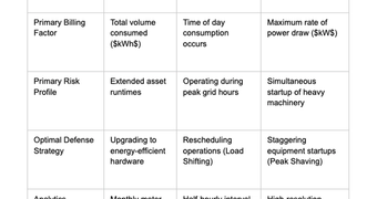 Understanding Peak Demand Penalties and Time-of-Use Tariffs for Commercial Property