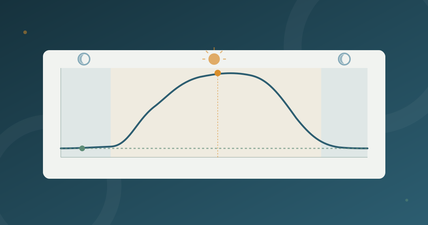 base-lead-vs-peak-load