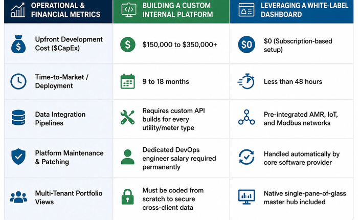 How Energy Consultancies Can Transition to an Energy-as-a-Service (EaaS) Model