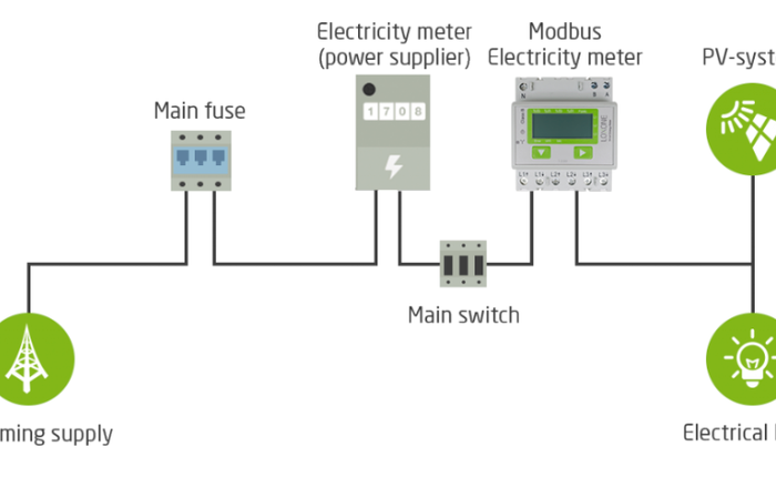 How to Connect Legacy Modbus Meters to a Cloud Energy Dashboard