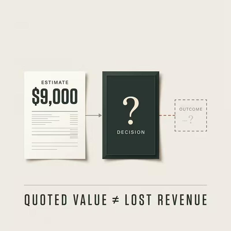 A $9,000 estimate leads to an unknown decision and outcome; quoted value does not equal lost revenue.