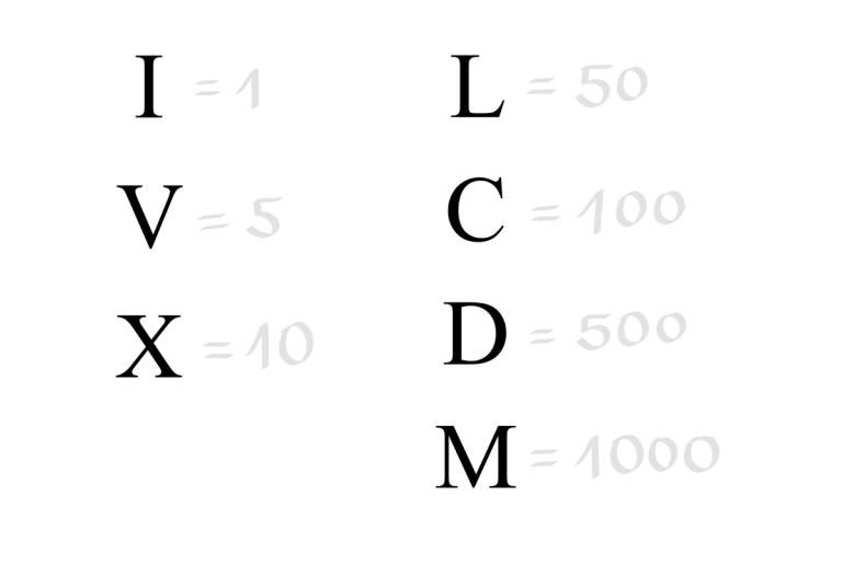 římské číslice převod na arabské: I=1, V=5, X=10, L=50, C=100, D=500, M=1000
