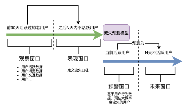 user churn prediction