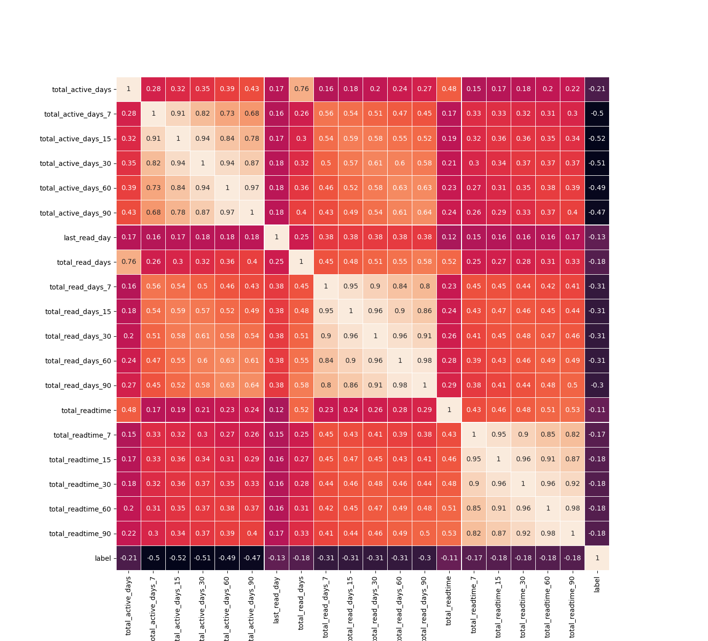 feature_correlation