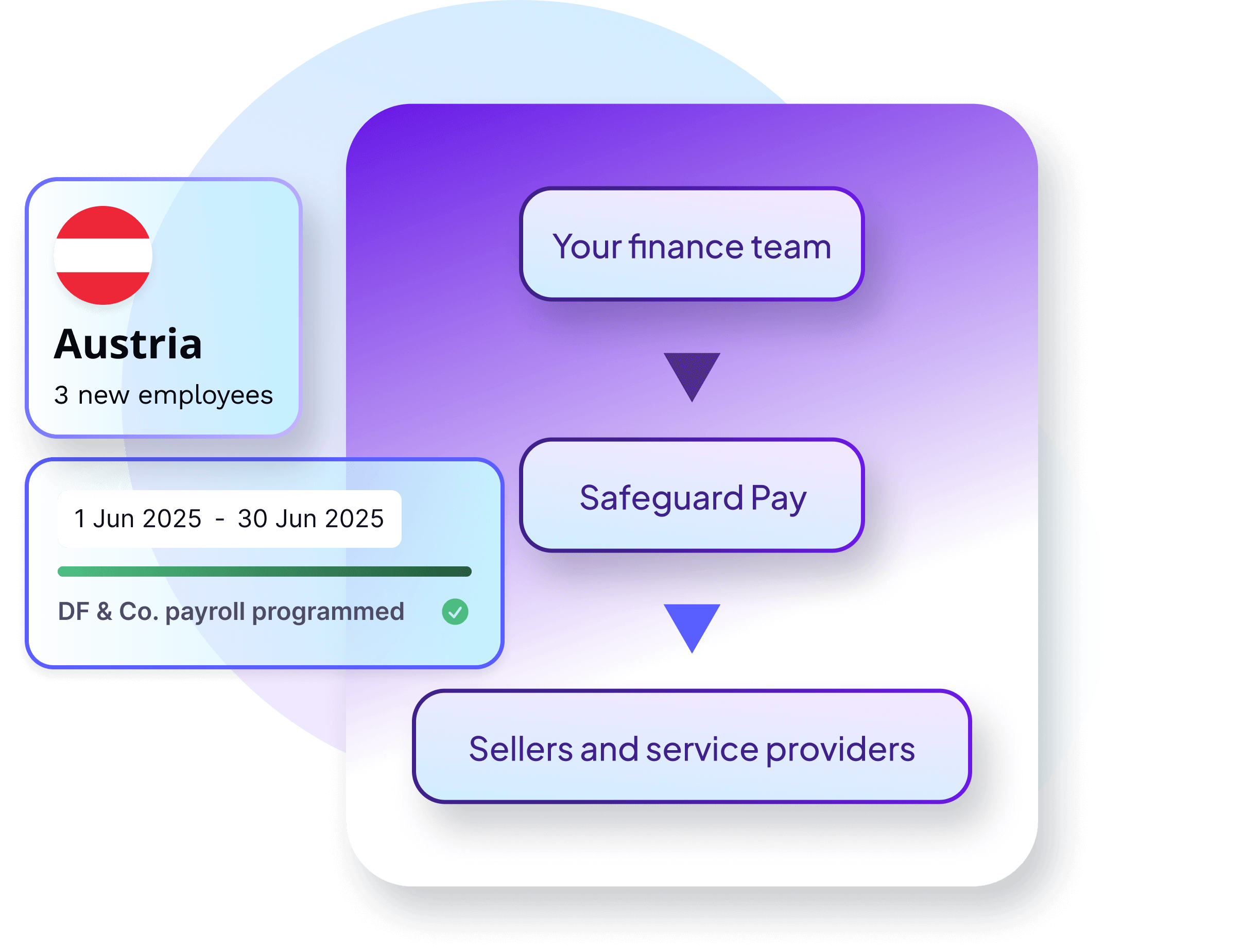 streamlined accelerated solution allows quick up and running local payroll  processing