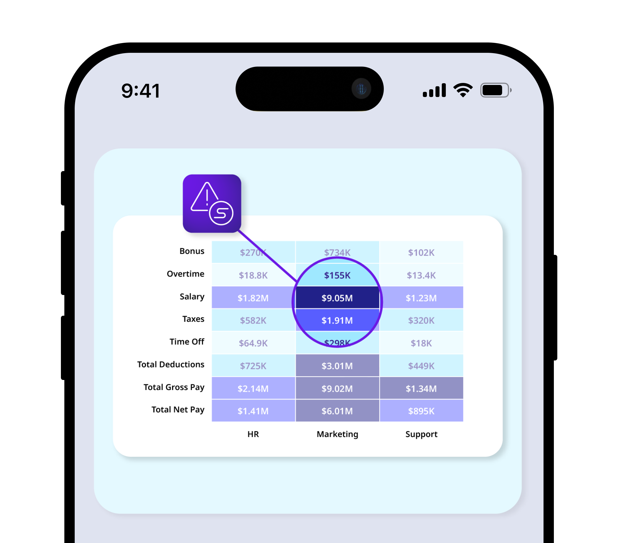 Payroll 360 integration on your HCM displaying reports on a mobile screen