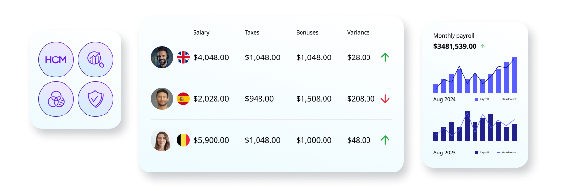 Table with salary, taxes, bonuses, and variance for different countries