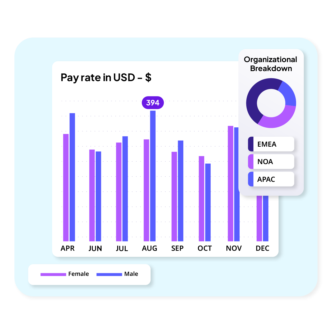 Payroll specialist solving problems for you company