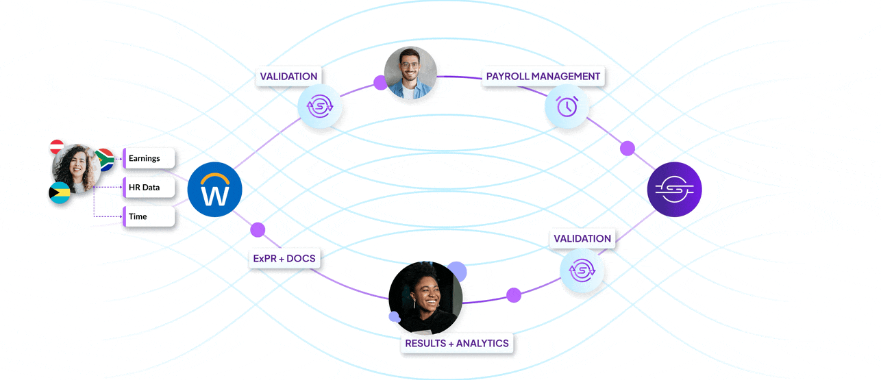 Data flowing through our suite of integrations