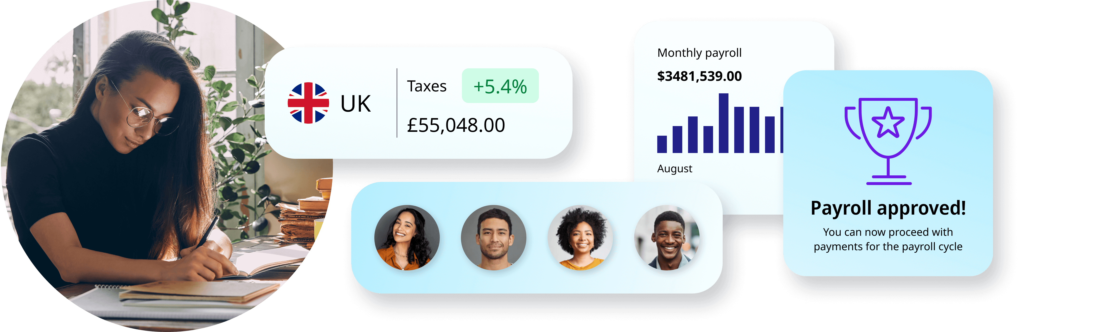 International payroll and taxes in a single platform