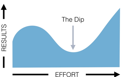 The Dip - What separates the extra ordinary